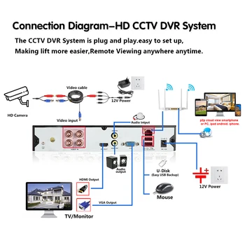 Ey.gözler 8MP H. 265 CCTV DVR Ev Güvenlik Kamera Sistemi Seti 4 K 4CH DVR Kiti Tam Renkli Gece Görüş IP66 Gözetim Kamera Kiti 0