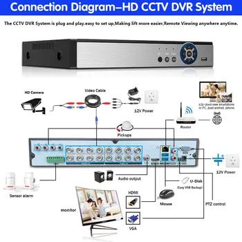 Ey.gözler DVR CCTV Izleme Güvenlik Kamera Sistemi Kiti 16 ADET IR Outdo veya 5.0 MP Güvenlik Kamera P2P Video Gözetim Seti 4